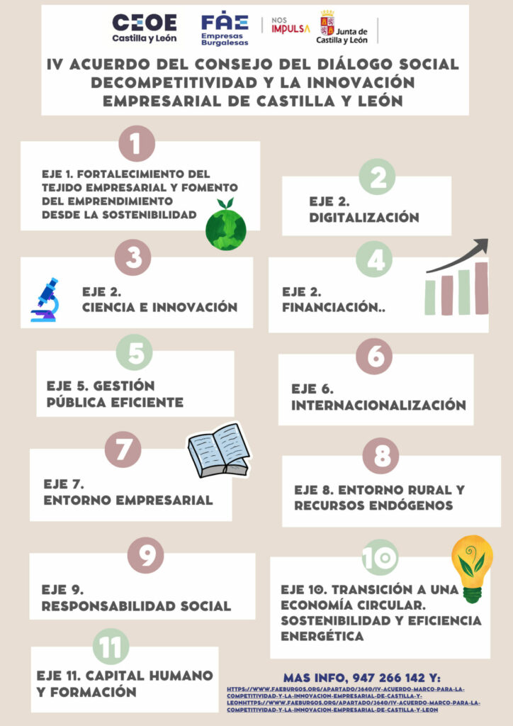 Infografia Resumen IV acuerdo